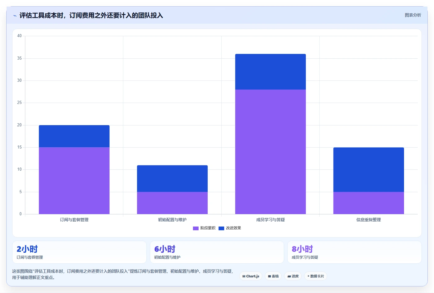 2026年最热门的5款类似于小团队的软件工具对比：哪个更适合你的团队？