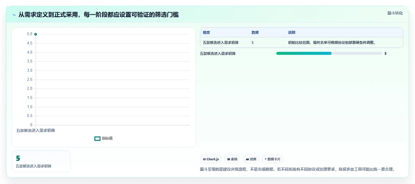 选对性能测试工具很重要！2026年最值得投资的5大工具对比