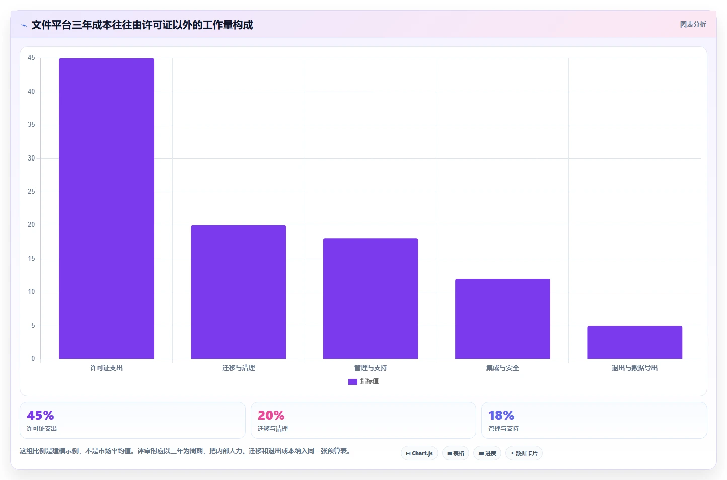 企业数字化转型必备:2026年最值得投资的8大在线文件管理软件