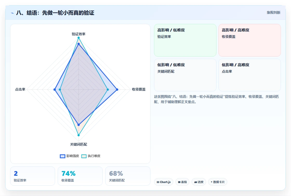 八、结语:先做一轮小而真的验证