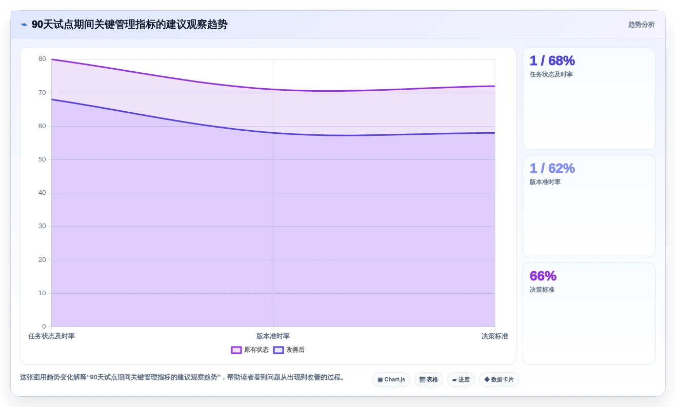 2026年项目管理效率大提升:6款顶级项目管理管理工具深度对比