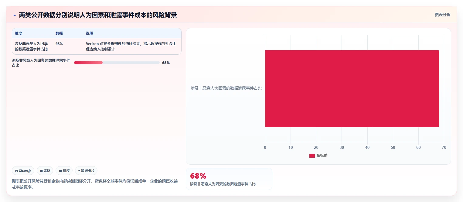 提升数据保护能力:2026年值得关注的5大文档安全管理系统