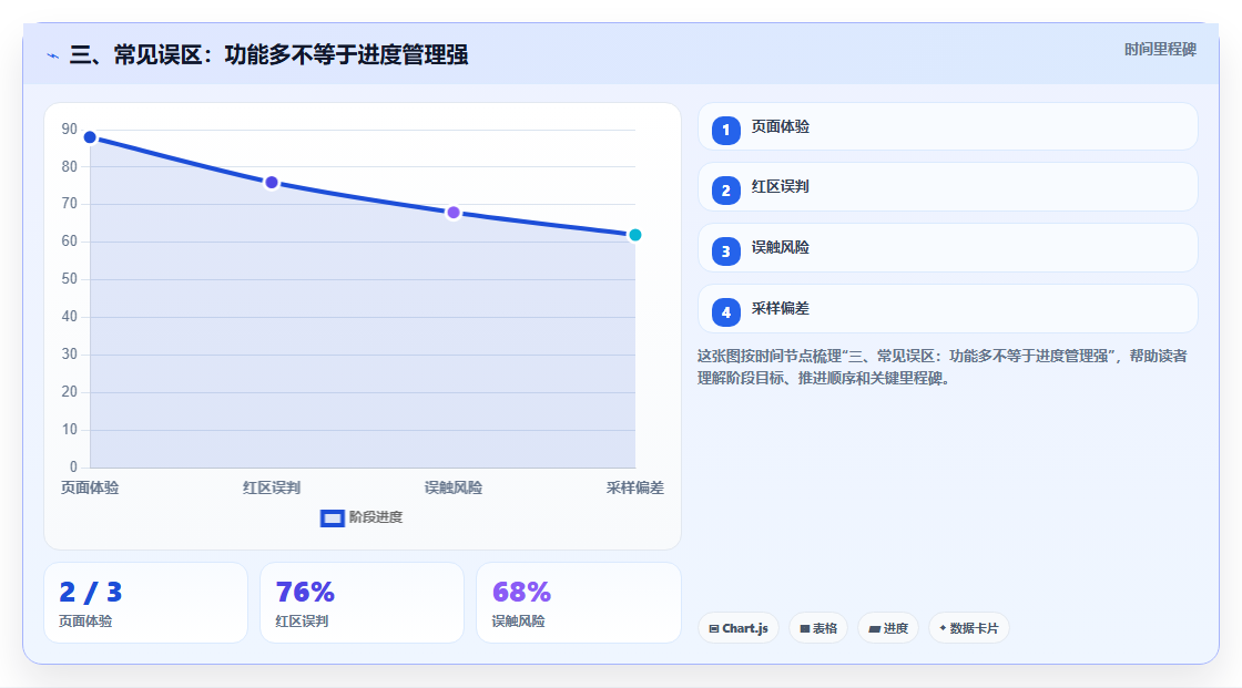 三、常见误区:功能多不等于进度管理强