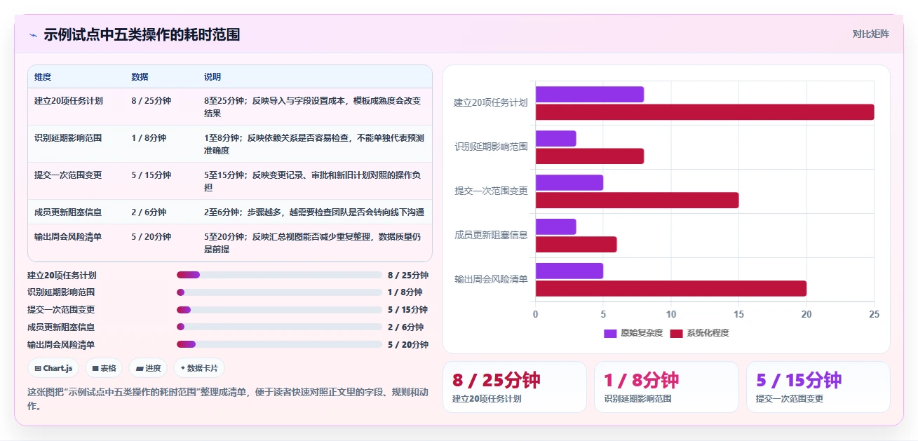 2026年项目经理必备：6款顶级工期计划表软件全面对比