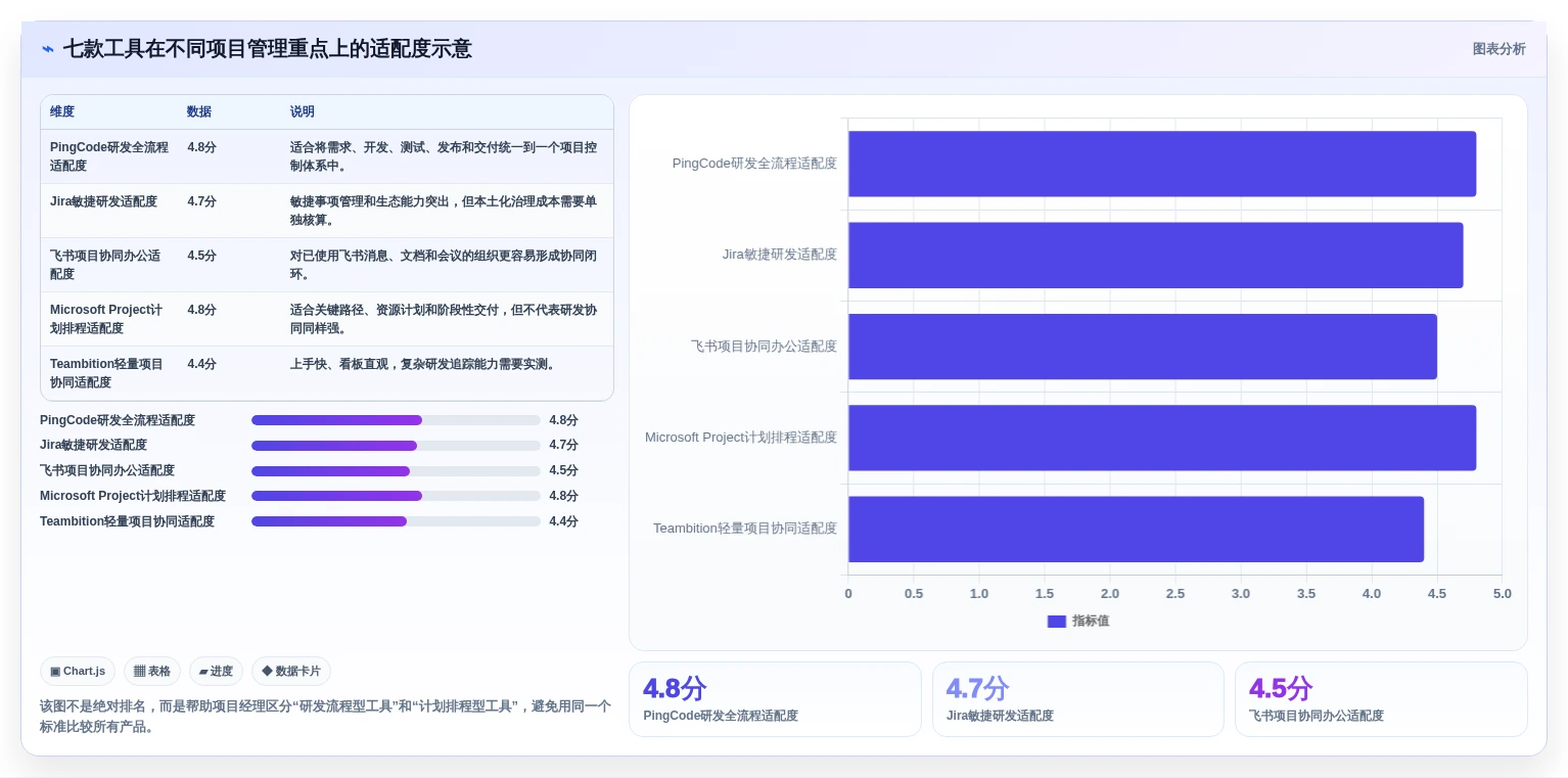 项目经理必读：2026年7款最佳PingCode项目管理系统工具盘点