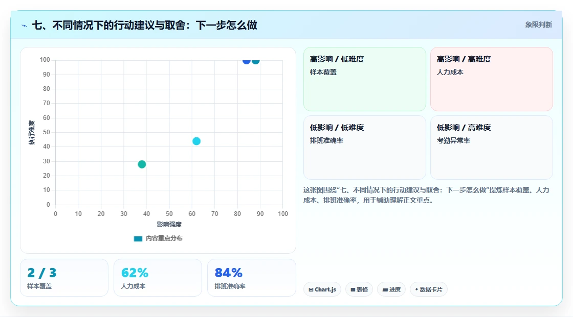 七、不同情况下的行动建议与取舍:下一步怎么做