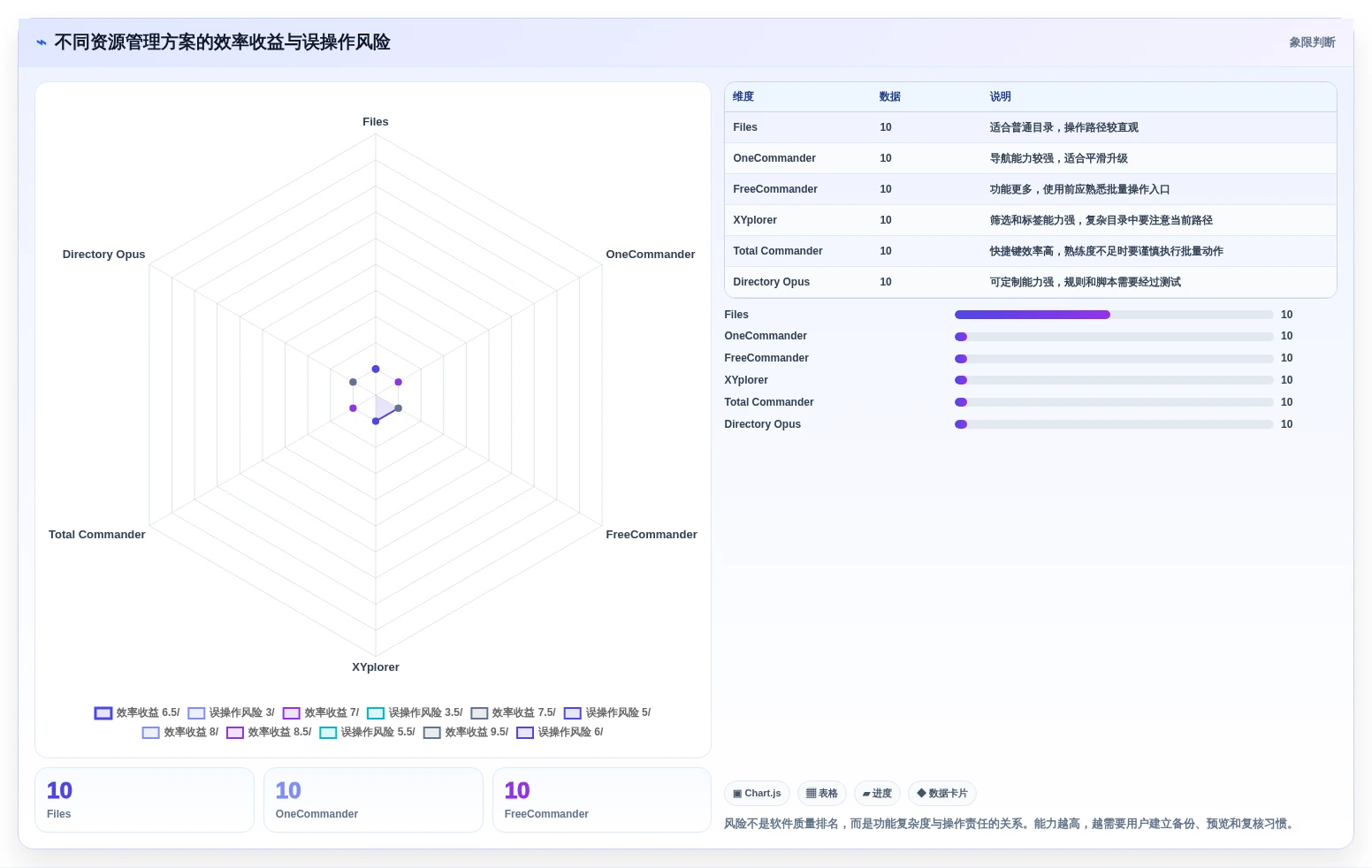 2026年效率之选:6款顶尖资源管理器软件深度对比