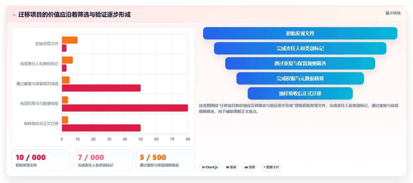 提升效率的关键:2026年最值得投资的5款ECM文档管理系统