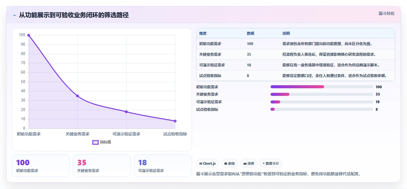 化工企业研发管理系统选型指南：2026年最值得投资的7大方案