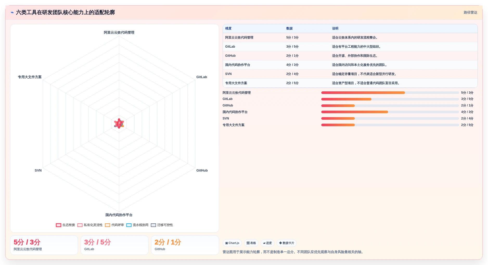 研发团队必看:2026年阿里版本管理工具TOP6推荐及使用技巧