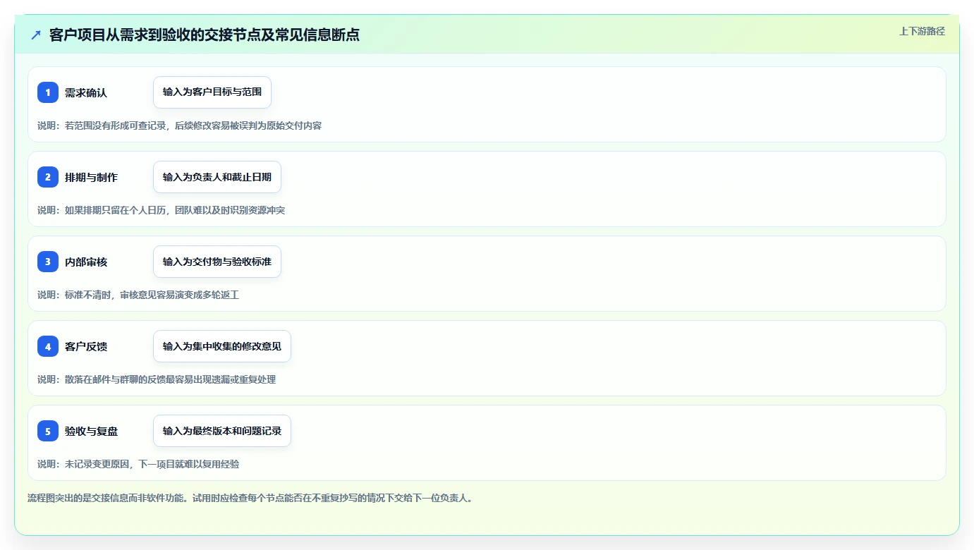 如何选择最适合你的小企业项目管理软件?2026年7大热门工具对比
