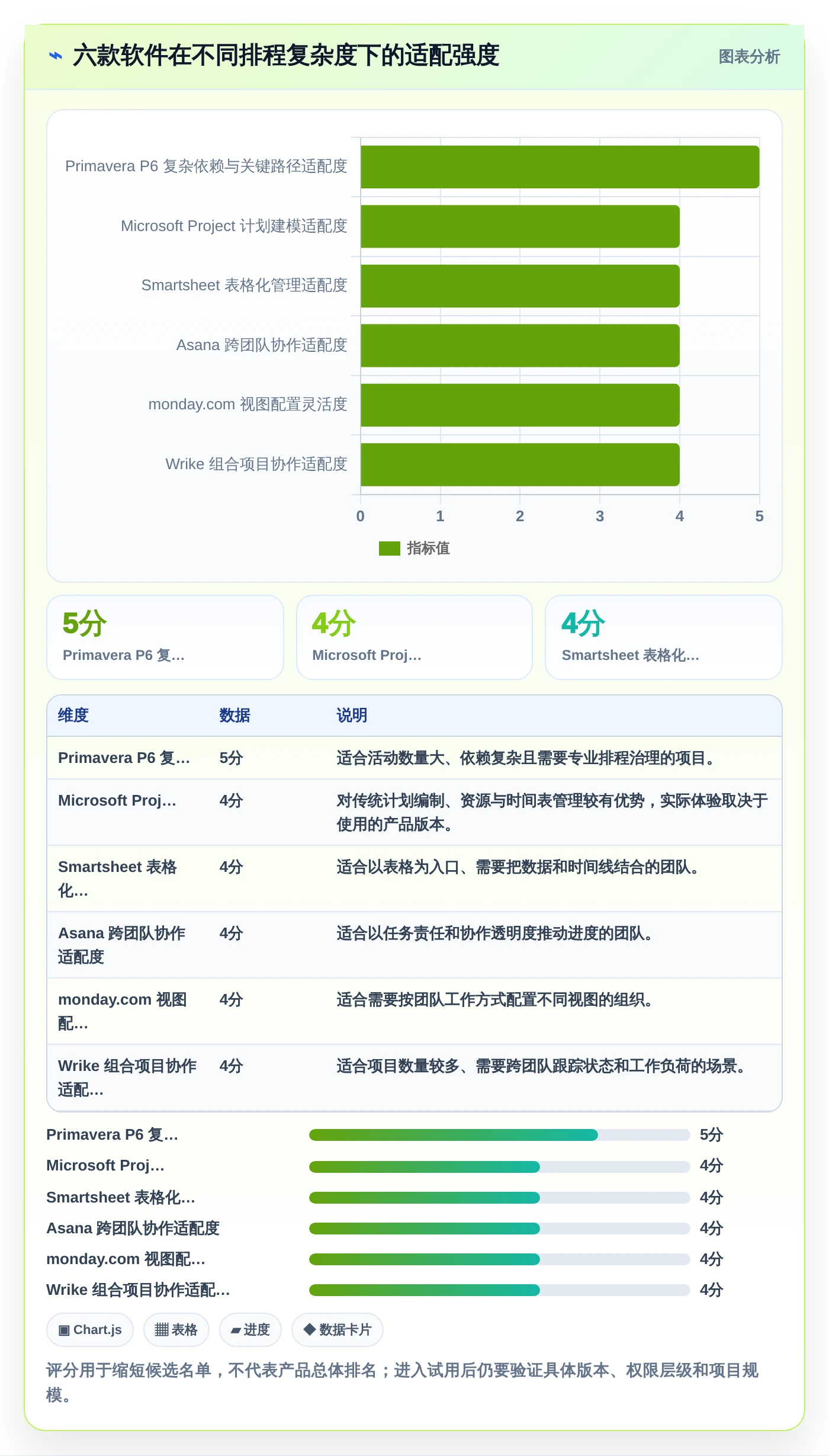 2026年效率之选：6款顶级国外进度计划管理软件深度对比