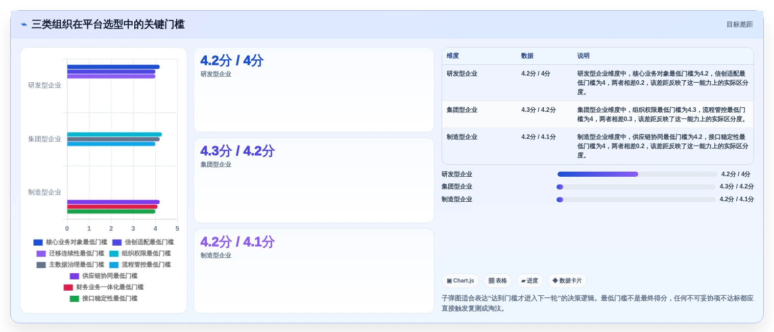 企业数字化转型必备:2026年6款热门信创综合管理平台推荐