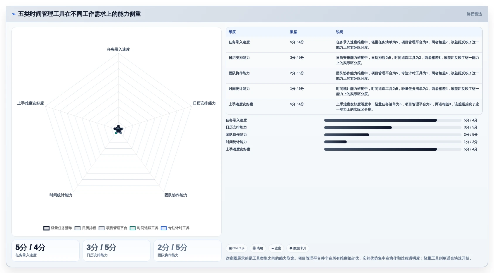 提升工作效率必备：2026年最受欢迎的5大电脑上好用的时间管理软件