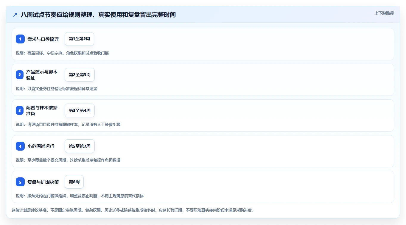 项目管理新趋势:如何选择最适合你的捷为itimes工时管理系统?2026年详细指南
