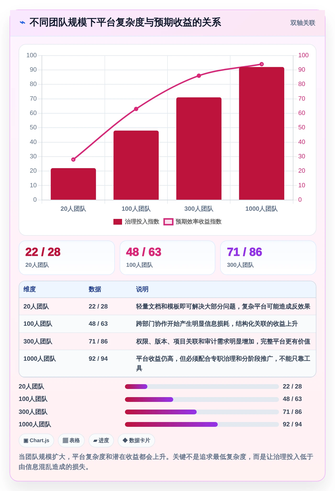 提升团队协作效率:2026年最值得投资的5大confluence同类产品