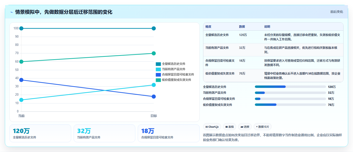 2026年PLM平台选型指南:7款主流工具对比与企业适配策略