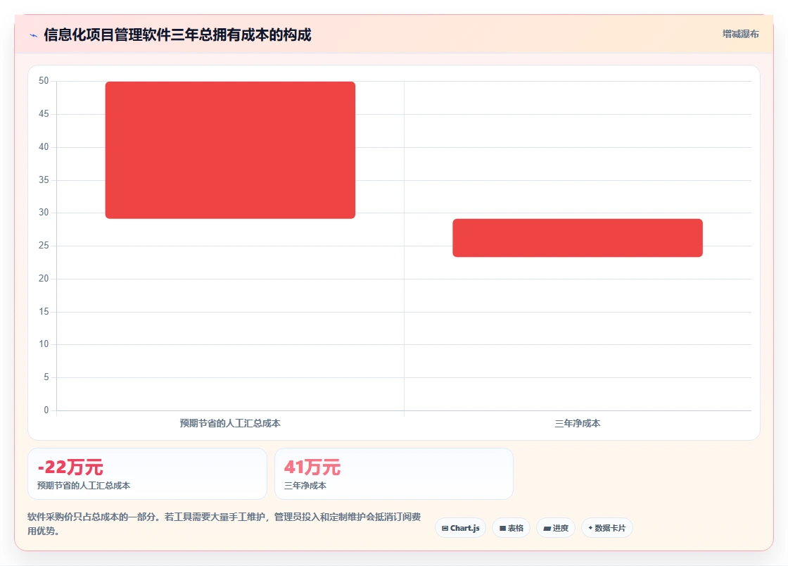 2026年信息化项目管理软件有哪些?五款主流工具测评与选型指南