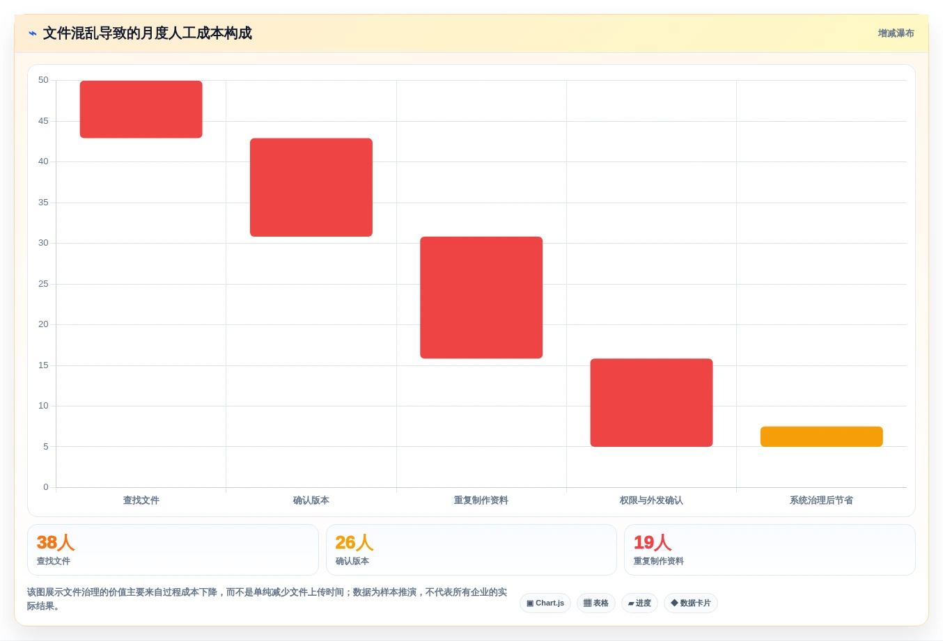 从入门到精通:2026年文件管理系统选型指南与5款热门工具分析