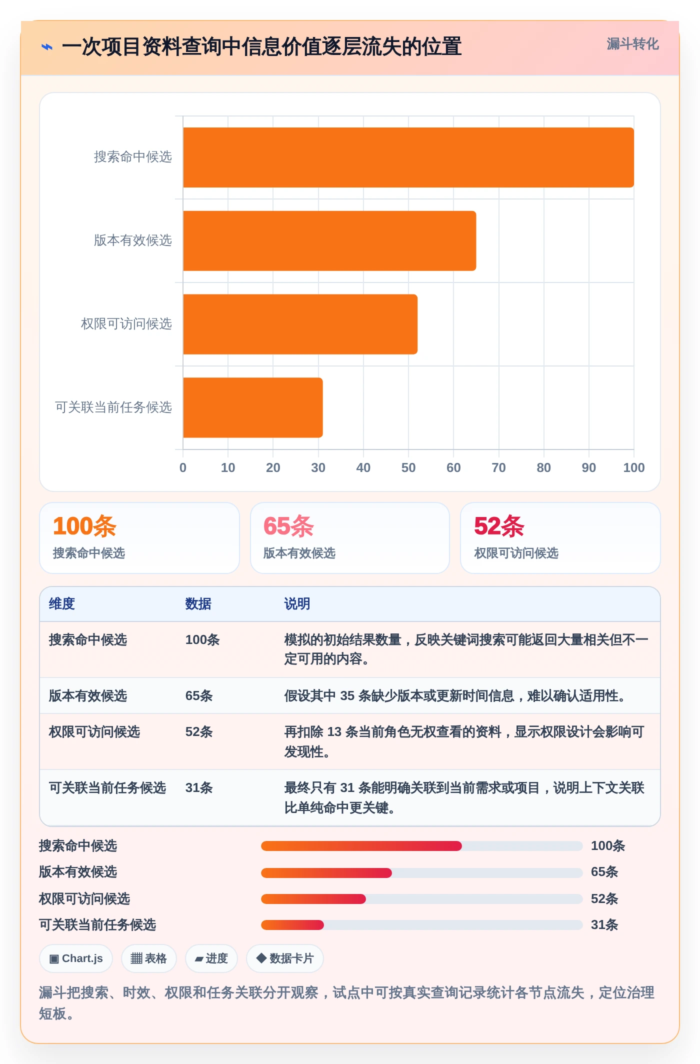 研发管理新趋势:2026年最值得投资的5款项目文档工具