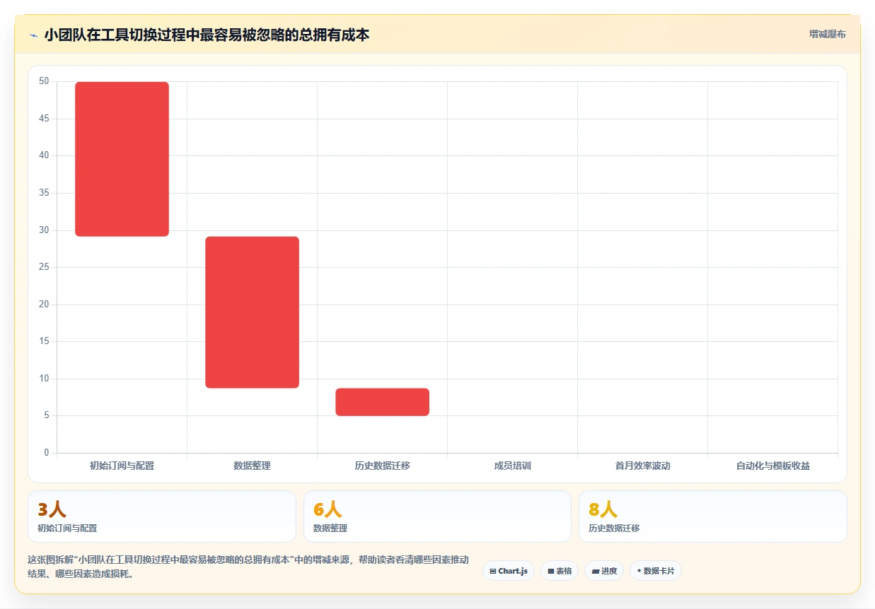 选择困难症?2026年类似于小团队的软件工具选型指南:6款必备利器