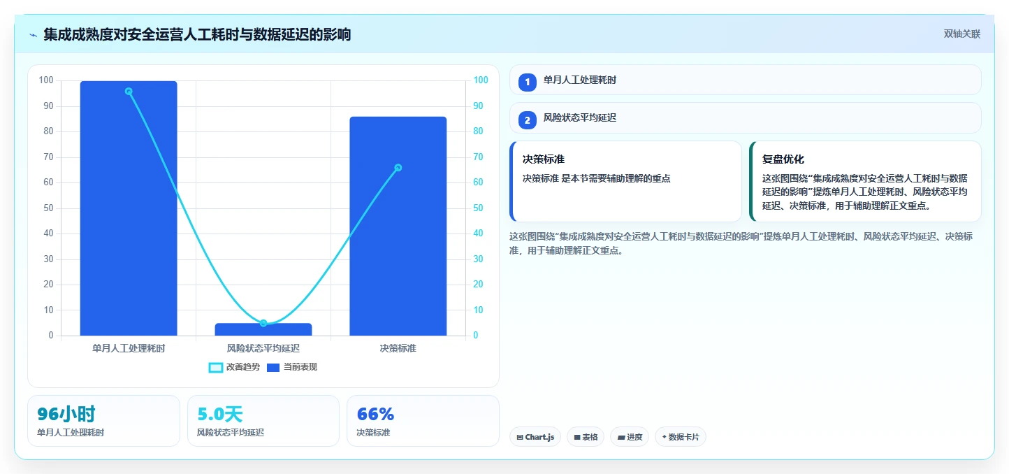 企业安全的产品管理系统怎么选:2026核心评估维度与选型清单