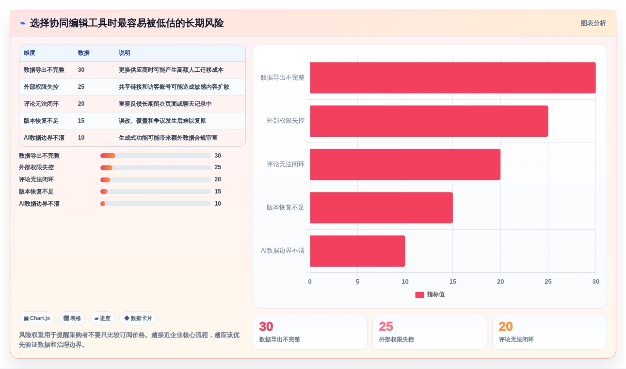 远程协作新选择:2026年值得关注的7款协同编辑问题工具盘点
