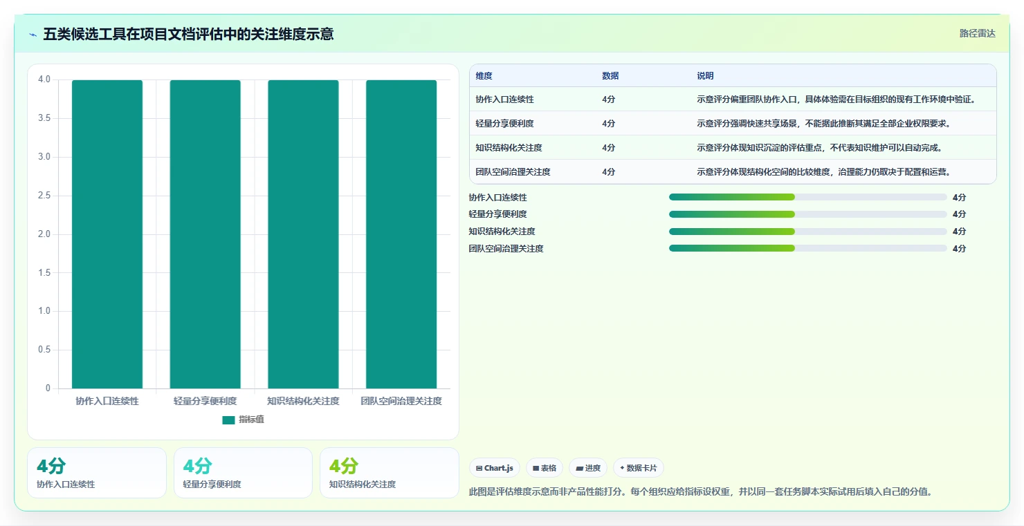 项目管理新风向:2026年最受欢迎的5大文档管理平台 方啊解析
