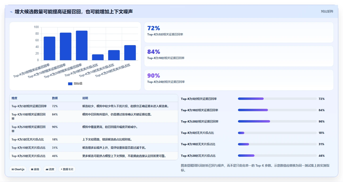 AI时代必备:7款领先的知识库调用工具深度分析