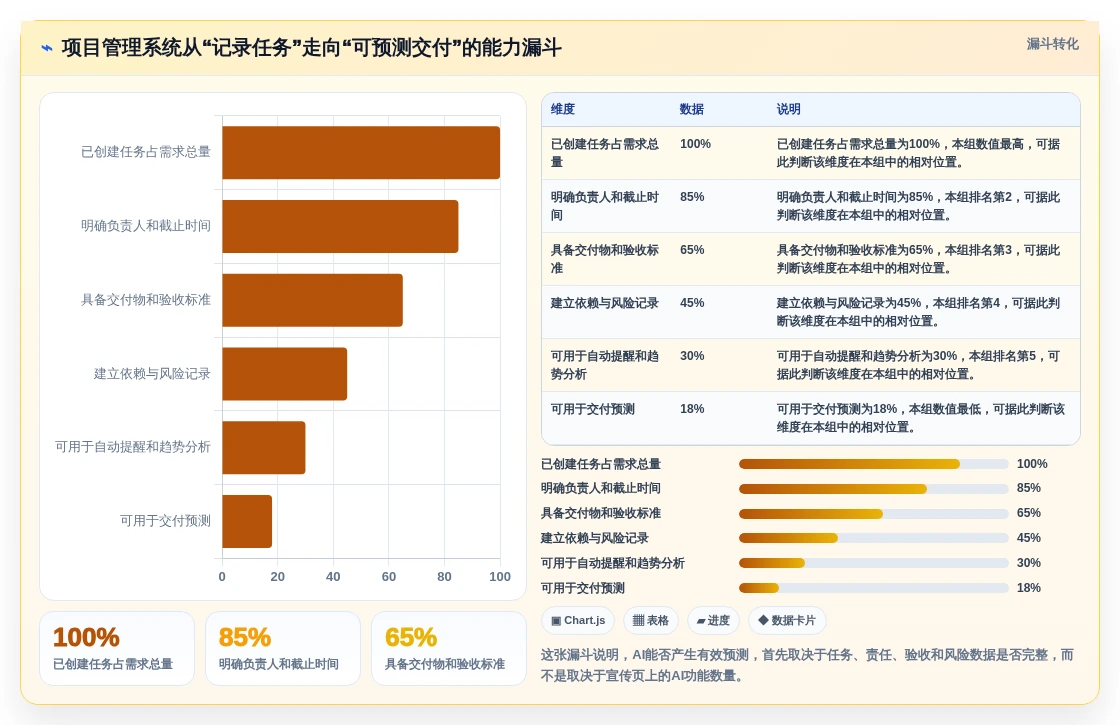 2026年效率之选:6大项目流程系统工具深度对比