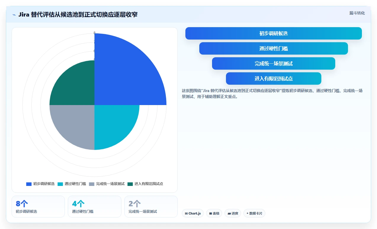 2026年流程自动化的Jira替代软件哪些值得试？深度测评推荐