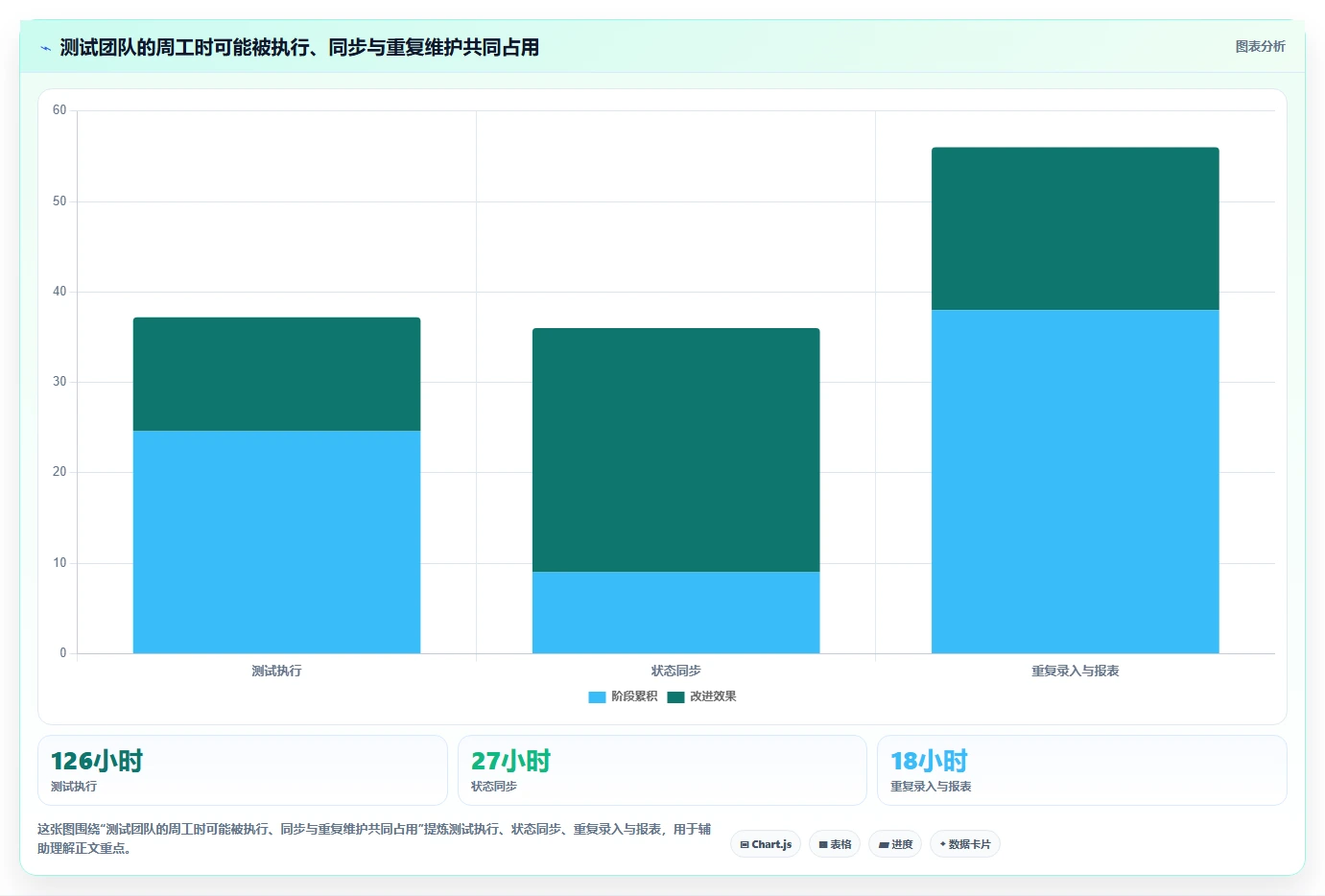 2026年测试管理工具大盘点:6款提升效率的顶级选择