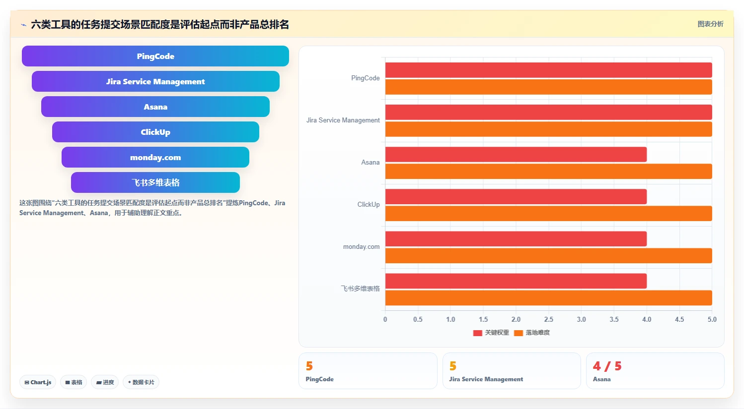 2026年效率之选：6大任务提交管理系统工具深度对比