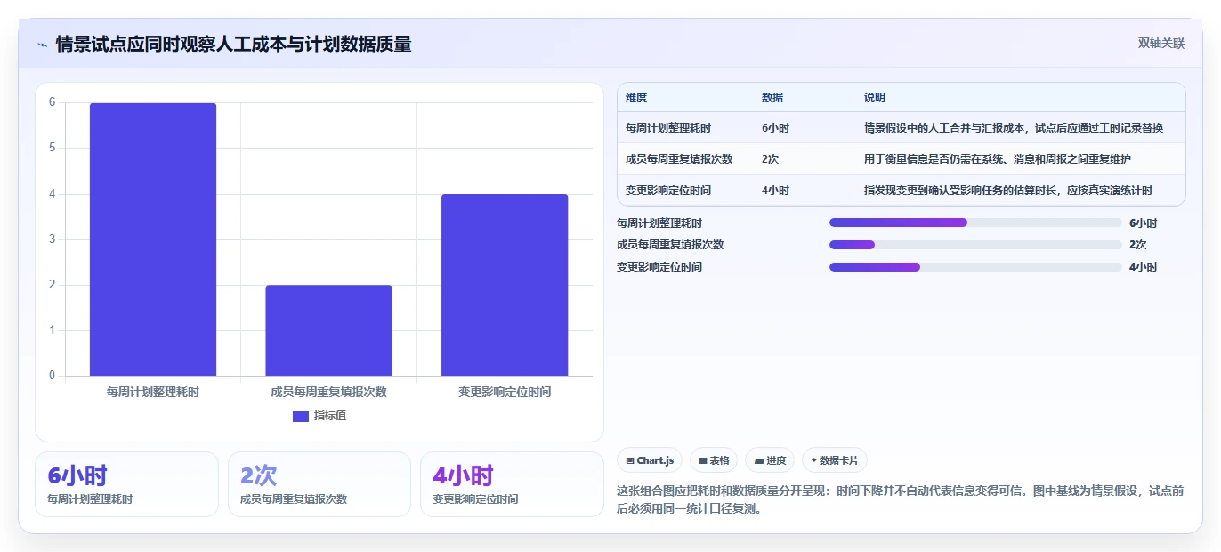 2026年项目管理利器：6款顶级项目计划进度表用什么软件全面对比
