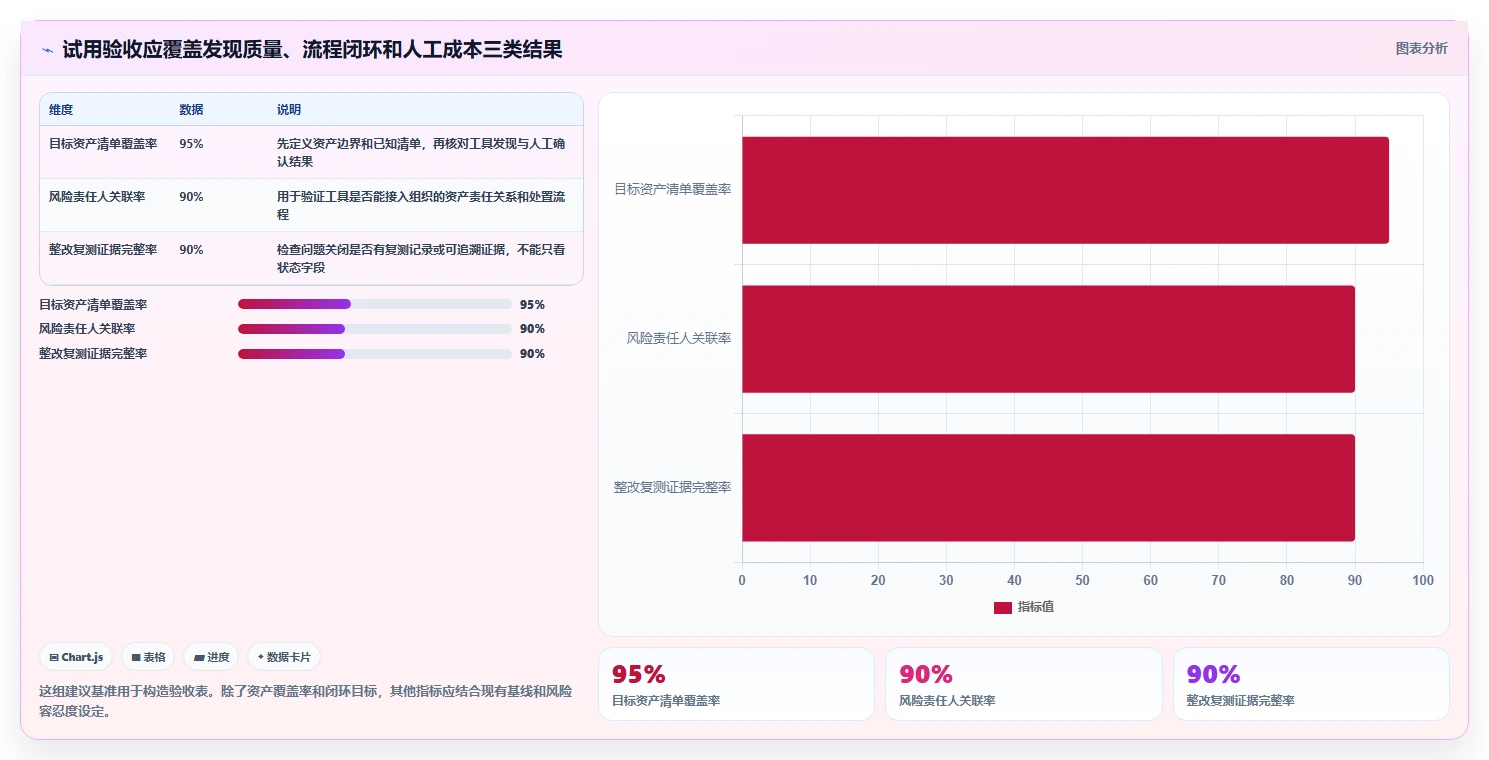2026年等保测试工具软件大盘点:8款最值得使用的解决方案