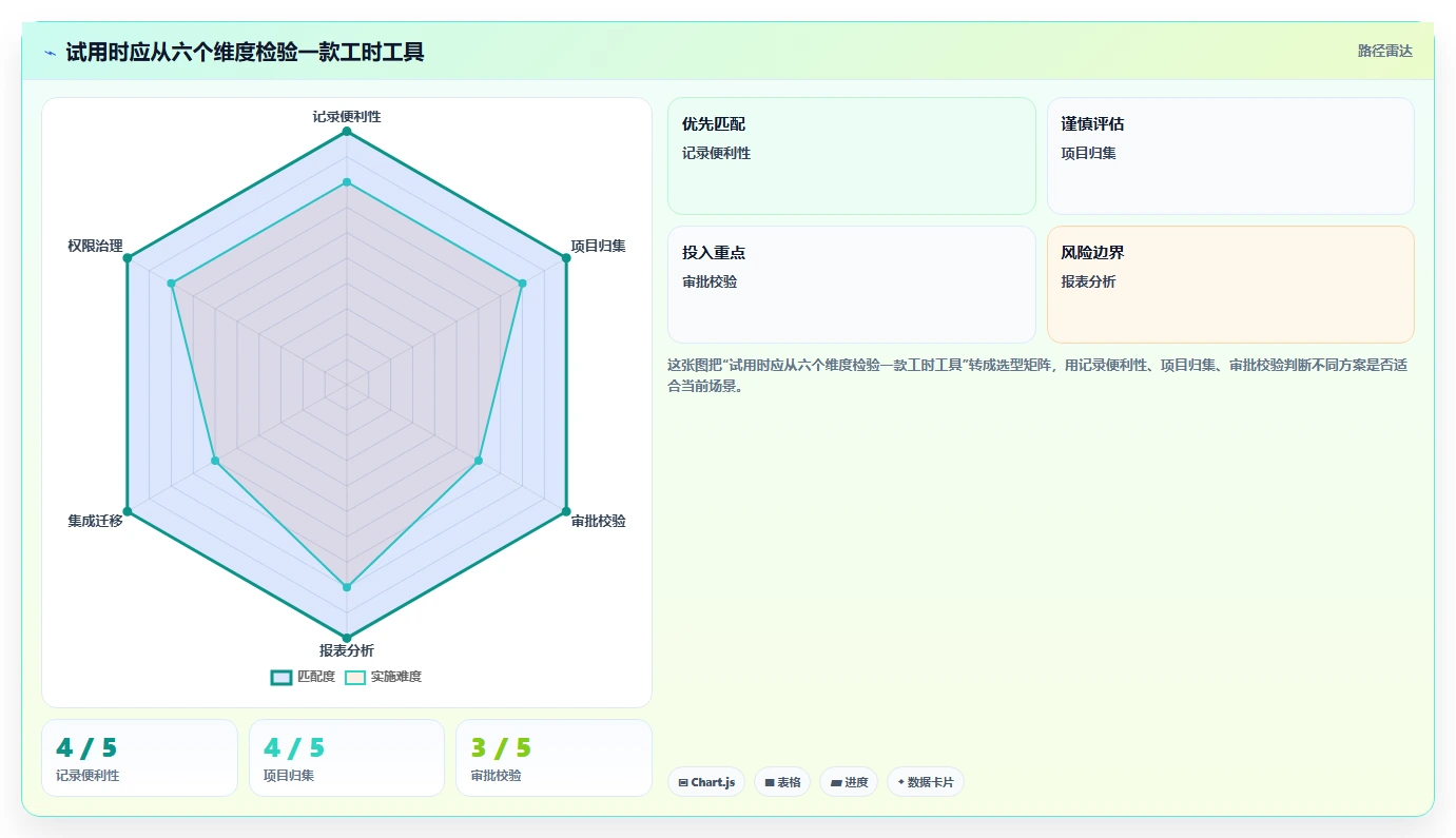 项目经理必读：2026年最优7款工时管理系统工具推荐