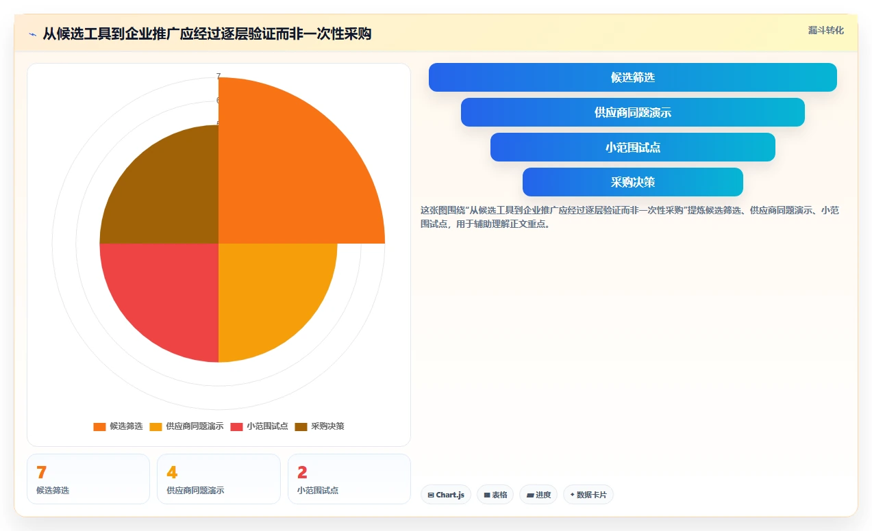 项目经理福音:2026年最受欢迎的7款PMO管理工具对比