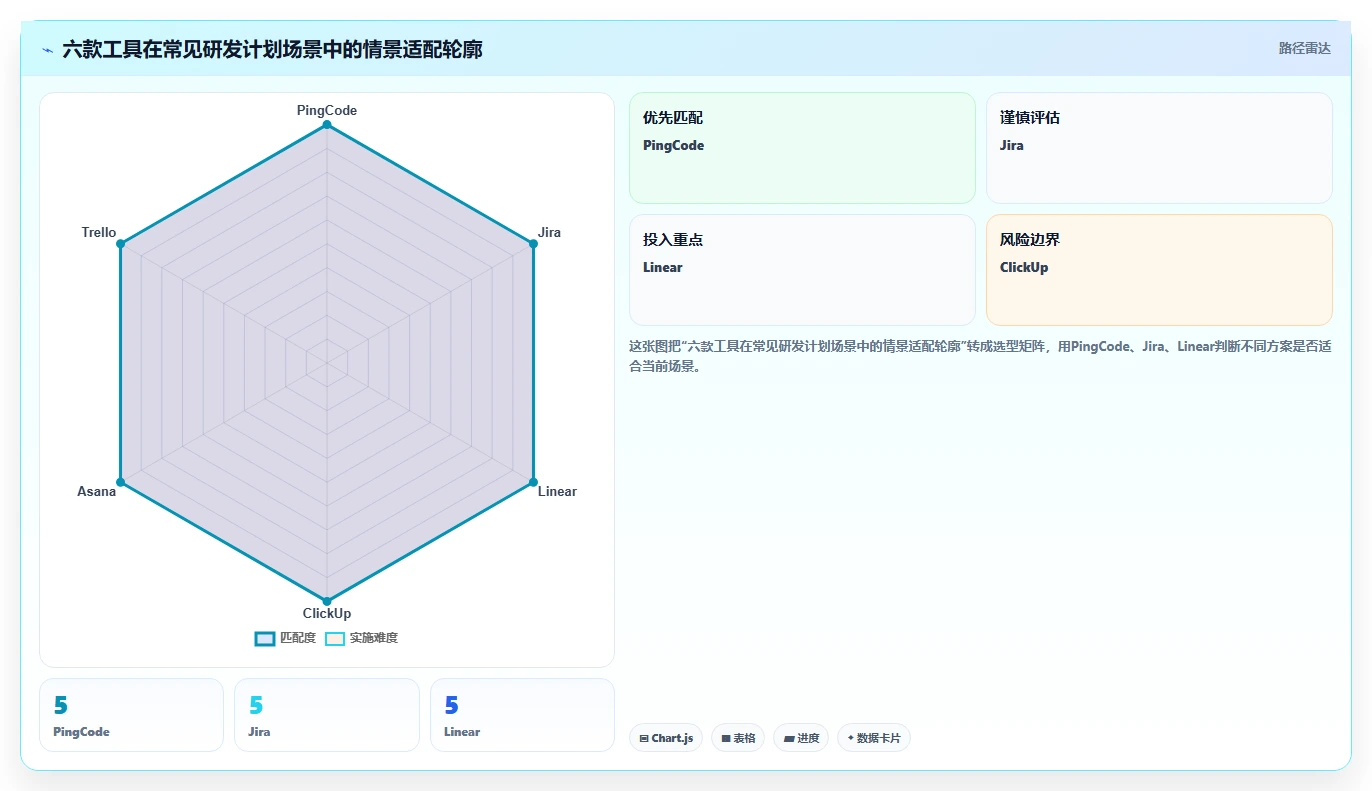 2026年研发效率新突破：6款顶级开发项目任务计划表工具深度对比