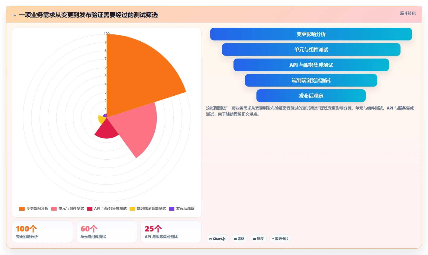 2026年回归测试工具大比拼:6款顶级工具助力研发效率提升