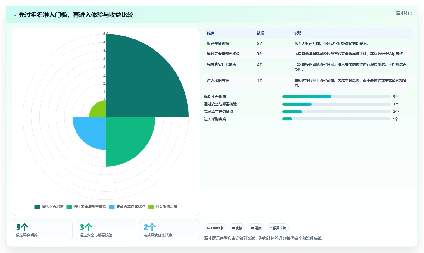 提升研发效率：2026年最值得投资的5大极速项目管理系统