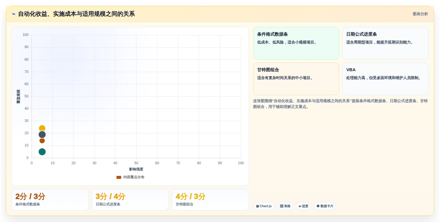 提升效率神器:2026年度8大excel自动项目进度条推荐