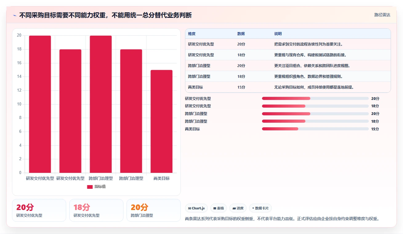 2026年企业级研发与项目管理平台选型指南:11款主流系统深度对比
