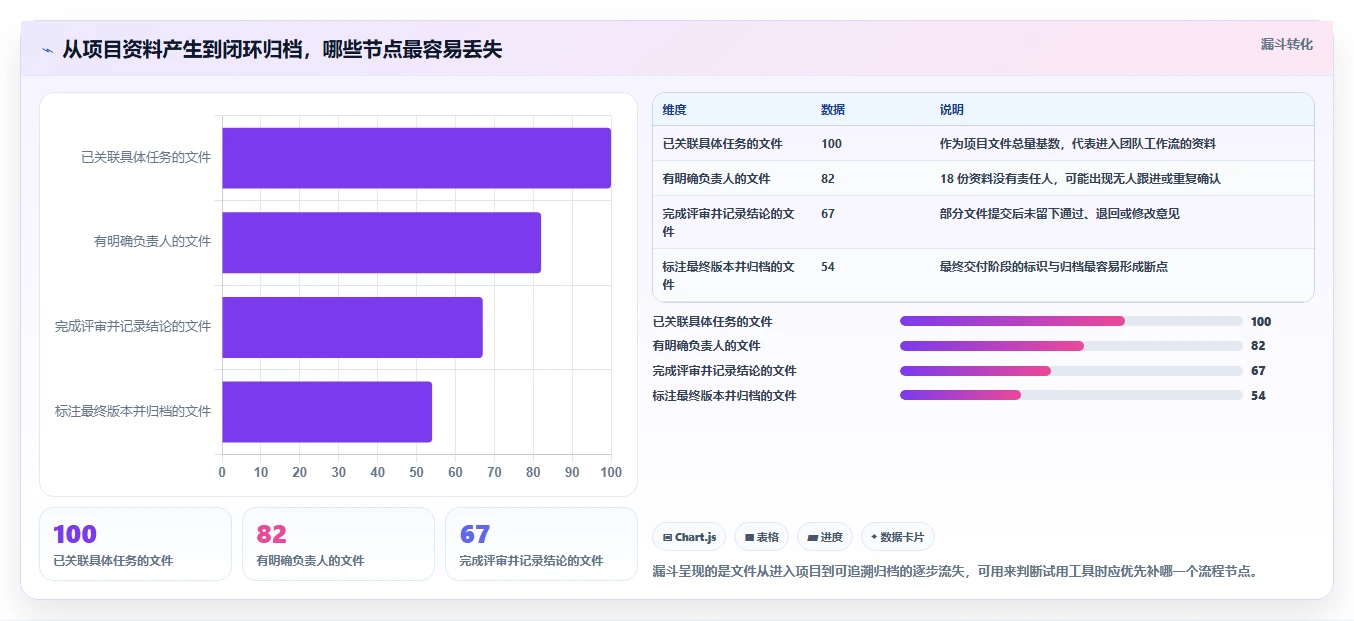 轻松掌控项目进度：2026年8款热门管理类文件工具推荐