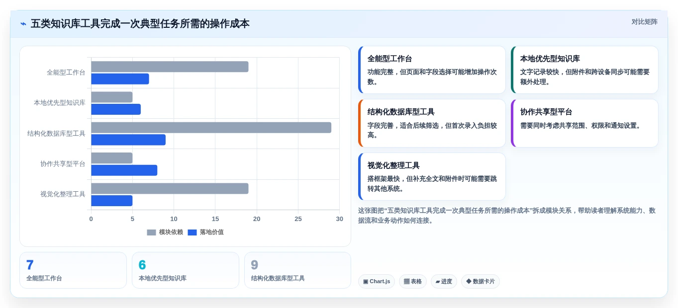 打造个人信息中心:2026年最值得尝试的5大自己的知识库推荐