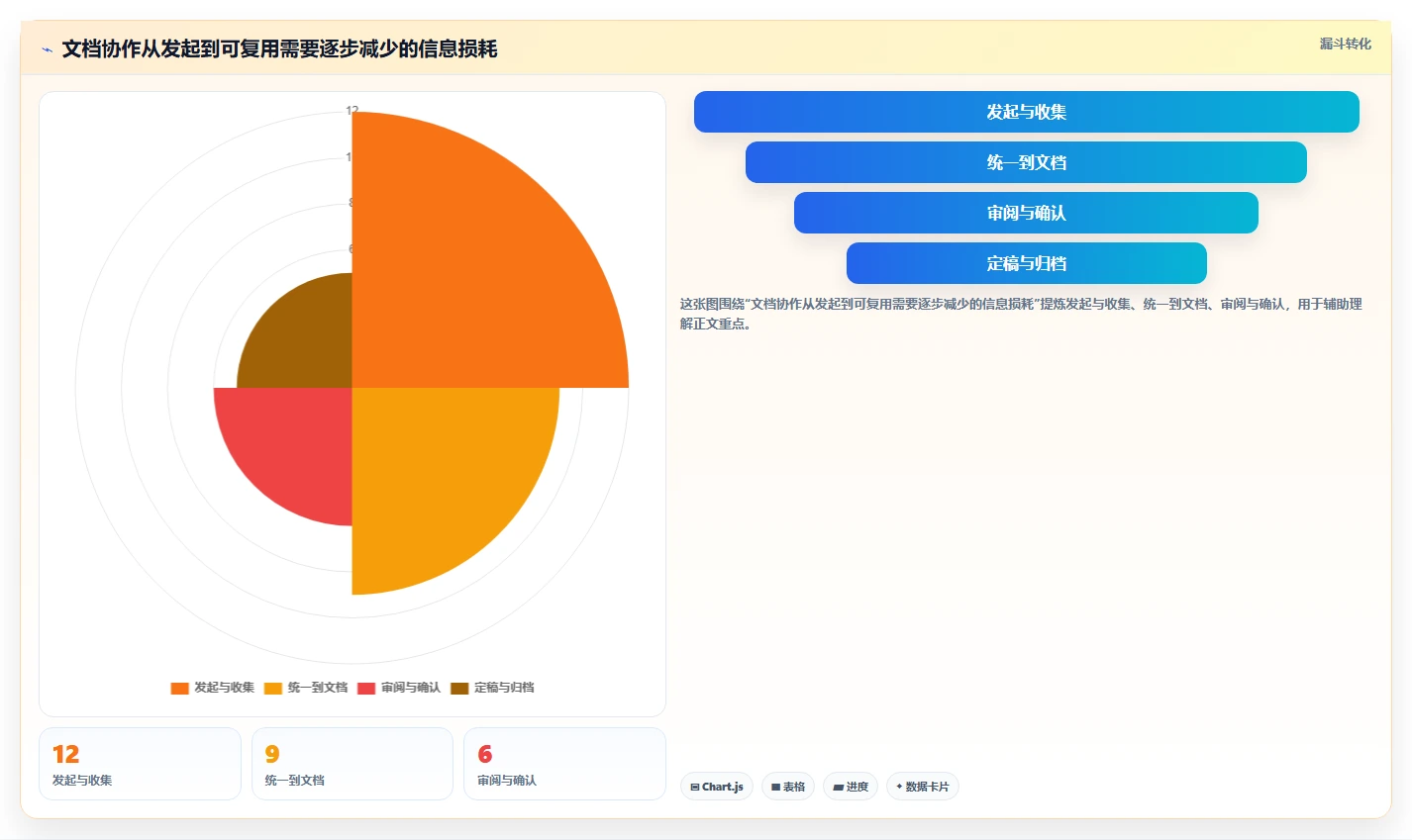 提升团队效率的秘密武器:2026年最受欢迎的5大支持多人在线编辑文档的工具盘点