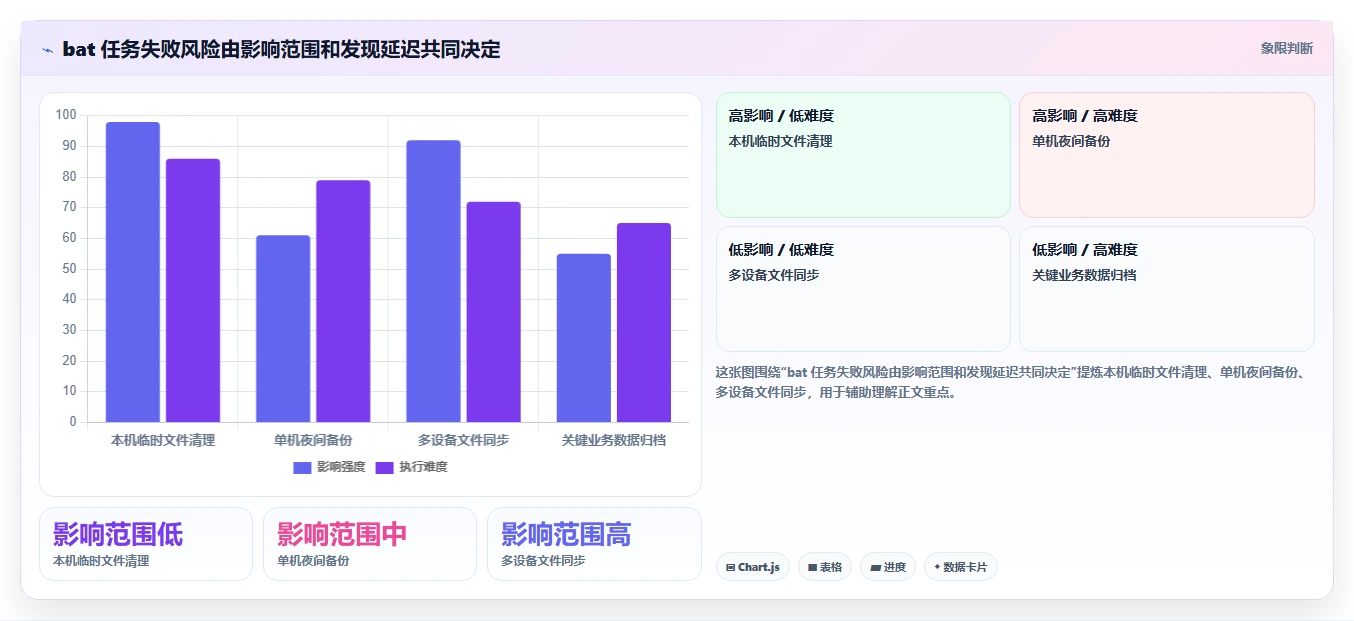 2026年效率神器：6大bat任务计划程序工具全面对比