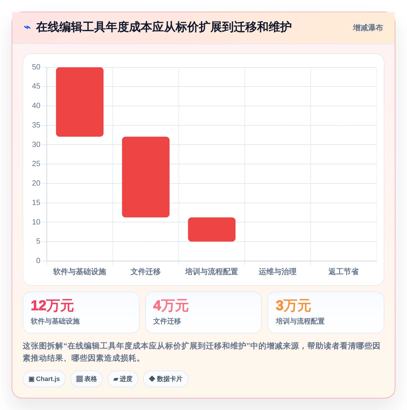 远程办公必备:2026年7款热门在线编辑软件深度评测