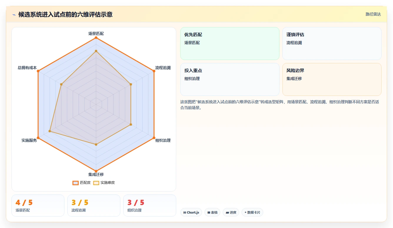 2026有成熟客户案例的产品管理系统推荐:真实场景选型清单