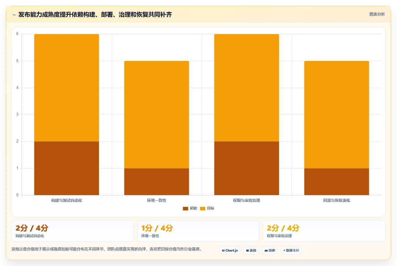项目管理新利器:2026年不可错过的7款devops发布平台