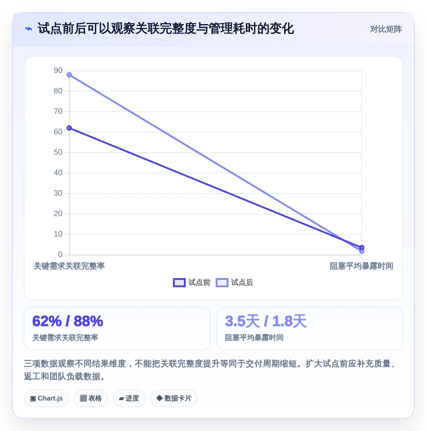 项目经理福音:2026年7款顶级pmi系统 产品管理系统工具盘点